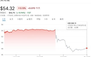 英特尔调整产能分配：服务器CPU需求激增挤压PC处理器供应
