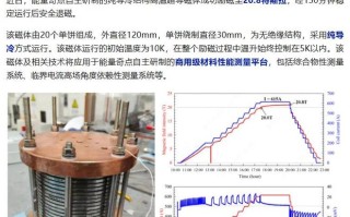 能量奇点成功研制20特斯拉纯导冷结构高温超导磁体