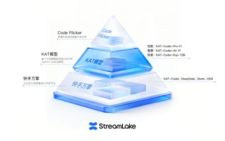 快手进军“AI 编程”赛道，推出“工具 + 模型 + 平台”产品矩阵