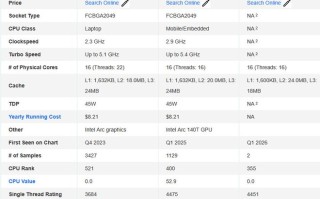 性能提升10%！英特尔Core Ultra X9 388H首秀PassMark