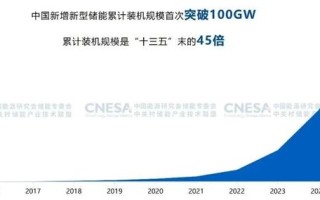 历史首破100GW：中国新型储能装机创新高