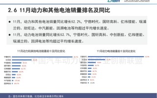 消息称多部门联合召开动力和储能电池行业座谈会