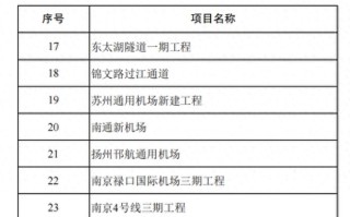 苏州通用机场有望年底建成，可承接短途运输等业务