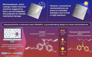 新型分子材料问世：受到机械损伤时可发出荧光