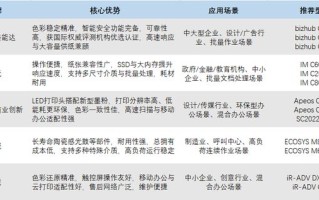 需求不同选择多样 彩色数码复合机品牌优选指南