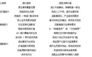 六大主流企业管理软件专业评测！从规模/行业/需求出发