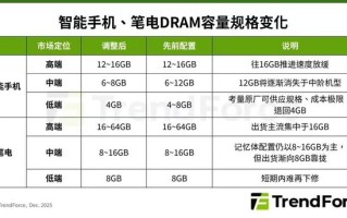 国补叠加限时直降，这篇华为平板上车攻略不容错过
