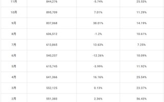 鸿海2025年营收8.1万亿新台币：同比增长18.07%，创历史新高
