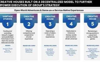 《波斯王子：时之砂》重制版遭砍，育碧启动新一轮组织架构重组