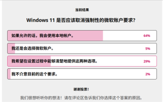 Windows 11强制使用微软账户引自家高管吐槽：超9成用户反对 