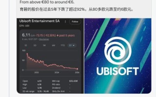 马斯克评育碧股价五年暴跌超92%：又一“觉醒后破产”案例