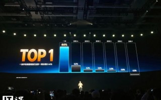 2025年一加手机销量增速行业第一，市占率创历史新高