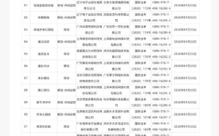 2026年1月份国产及进口网络游戏审批信息公布，共182款游戏获批