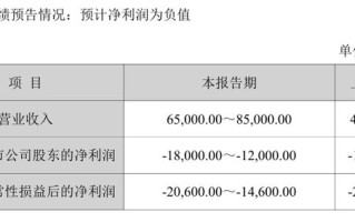 景嘉微预计2025年营收同比增长约39.38%至82.27%