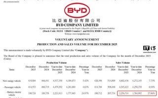 IDC：2025年全球纯电动汽车销量将超1210万辆，比亚迪超特斯拉