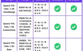 阿里千问：Qwen3-TTS语音生成模型全家桶开源上线