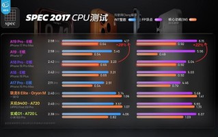2nm不再是万能药？苹果、高通和联发科集体转向架构“内功”