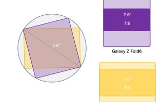 紧跟华为步伐！安卓首款阔折叠屏来了 三星打造