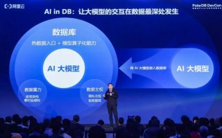 把AI大模型嵌入数据库，阿里云PolarDB发布AI数据湖库等