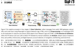 3300万条短信洞察：免密登录成黑客后门，数百万用户隐私裸奔