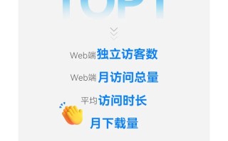 QQ浏览器2025年斩获多项行业TOP荣誉：4亿+用户优选