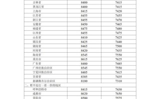 今晚国内成品油价格上涨：加满一箱油将多花3.5元左右