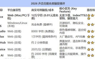 2026全网盘点：声音克隆网页版免费工具排行榜