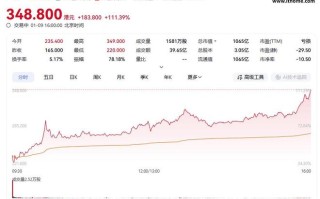 AI大模型公司MiniMax上市首日市值破千亿港元，官方发文致谢
