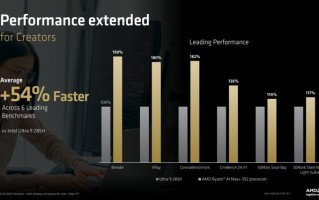 AMD Ryzen AI MAX+ 392笔记本处理器曝光，多核跑分超桌面级7900X