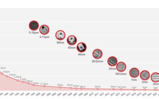 曝台积电2nm量产初期月产能约3.5万片晶圆，年底有望达14万