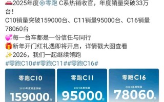 零跑C系列2025年度销量突破33万台，C10卖出15.9万台