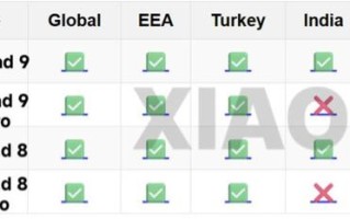代号“二胡/吉他”：小米平板 9/Pro 曝光