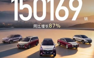 年销超15万辆、同比增87%！岚图汽车“十四五”收官交出高分答卷