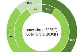TrendForce：OLEDoS 站上 VR/MR 风口，京东方等国产厂商加速破局