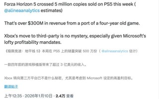《极限竞速：地平线5》索尼PS5平台销量破500万份，收入超3亿美元