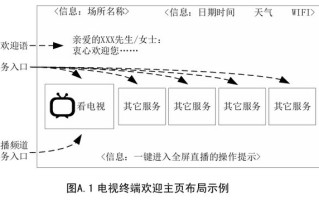 国家广电总局要求公共场所电视开机全程无商业广告（附关闭方法）