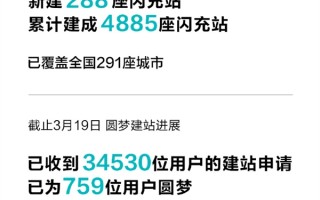 覆盖291城 比亚迪4885座闪充站落地 759名车主圆梦