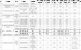 两种容量、最高纯电续航超320公里，极氪8X电池信息揭晓