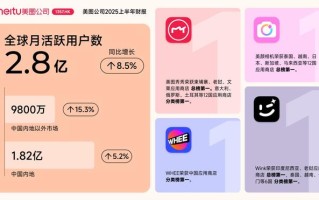美图公司向全体员工发放股票奖励，总价值超2000万元