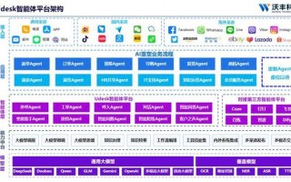 好用的出海客服厂商哪个值得推荐?一文解读