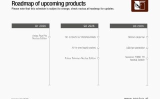 Noctua猫头鹰更新2026年1月版路线图，多款产品进一步推迟