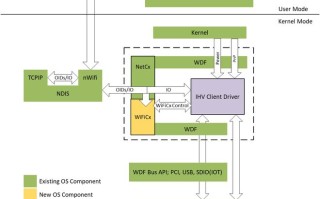 微软Win11 25H2隐性升级：Wi-Fi与音频体验依赖新驱动实现改进
