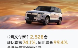 极石汽车12月交付2528辆创新高，2025全年暴涨至近3倍