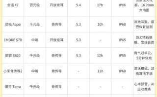 运动耳机推荐：2026不同类型与价位段怎么选