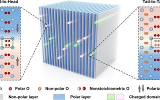 突破传统认知：我国科学家首次观测到亚单胞级一维畴壁