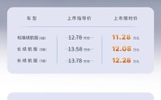 2026款睿蓝8纯电MPV上市，限时价11.28万元起