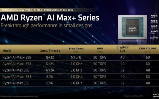 AMD扩充锐龙AI Max+处理器产品线，推出新品Max+ 392 / 388