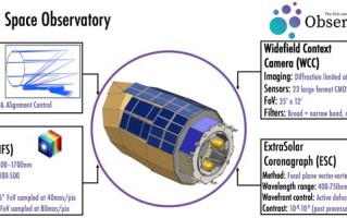 前谷歌CEO施密特二次创业，史上最大私人资助太空望远镜启动研发